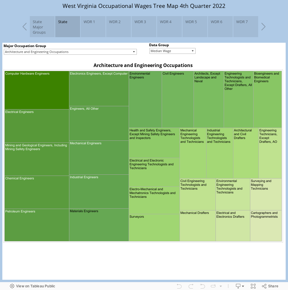 West Virginia Occupational Wages Tree Map 