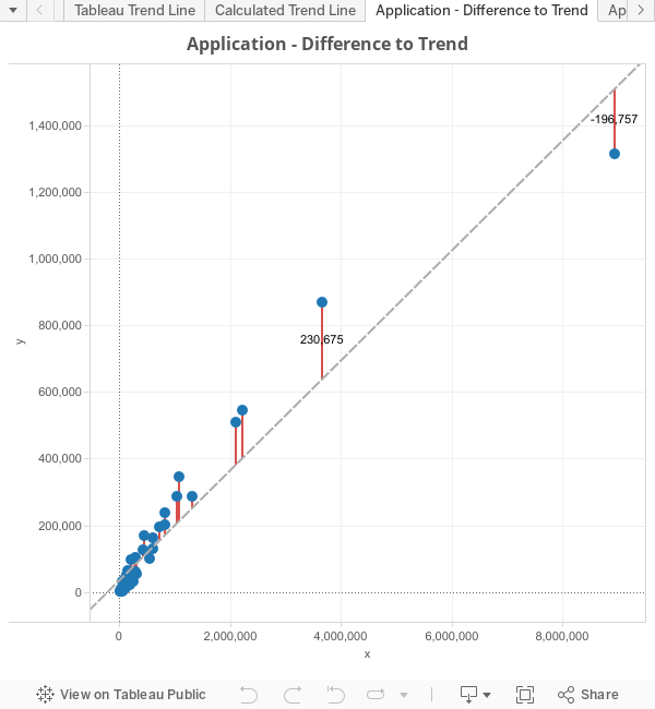 Application - Difference to Trend 