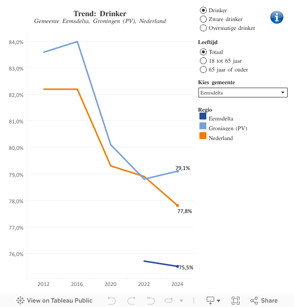 alcohol trend gro 