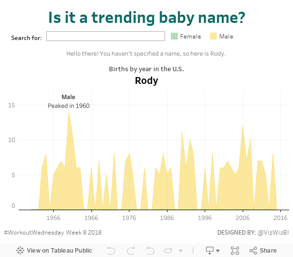 Is it a trending baby name? 