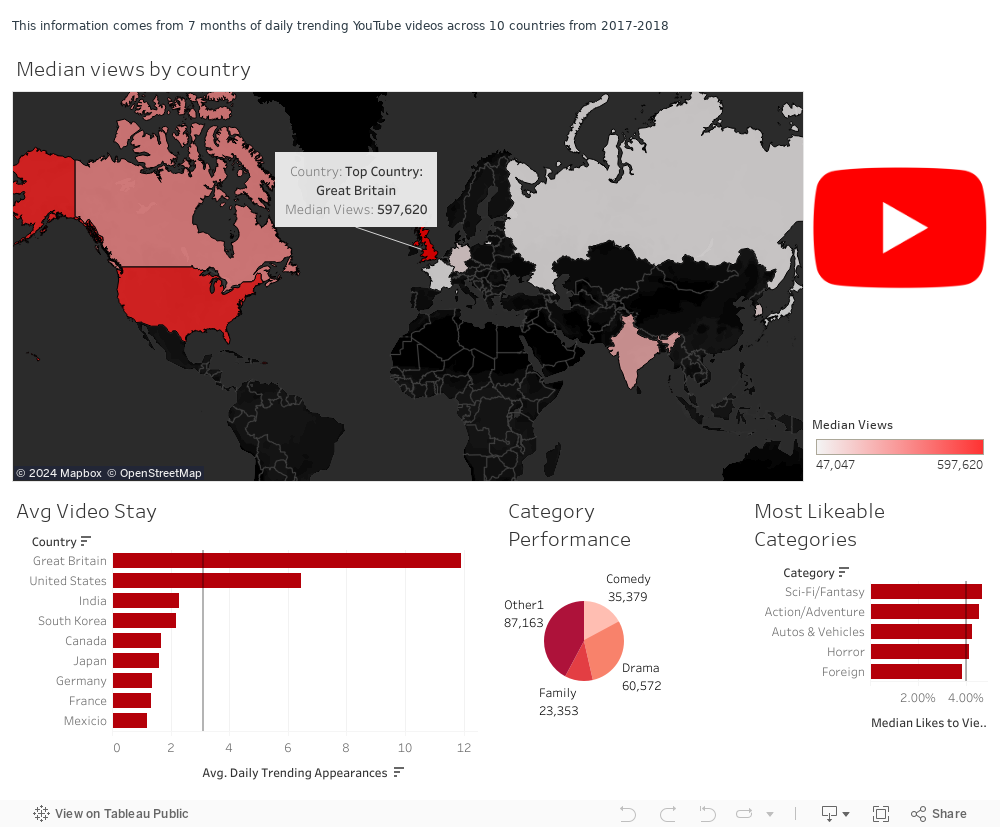 Dashboard 1 