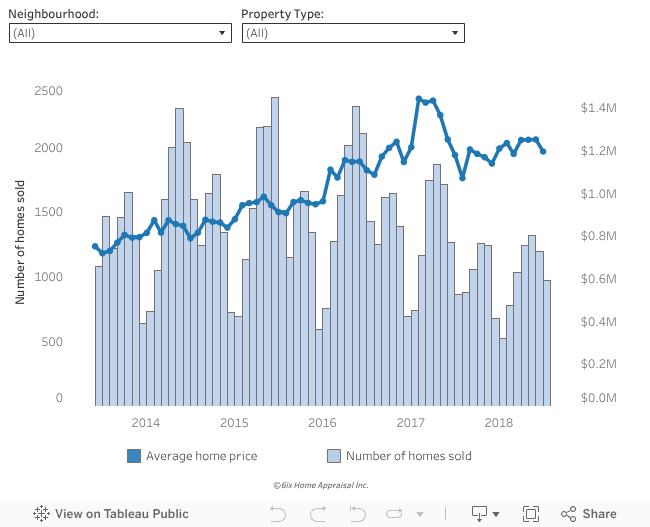 Trends_ Home Price Growth 
