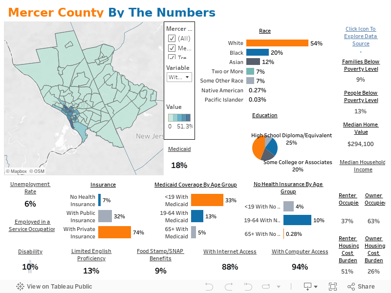 Trenton By The Numbers 