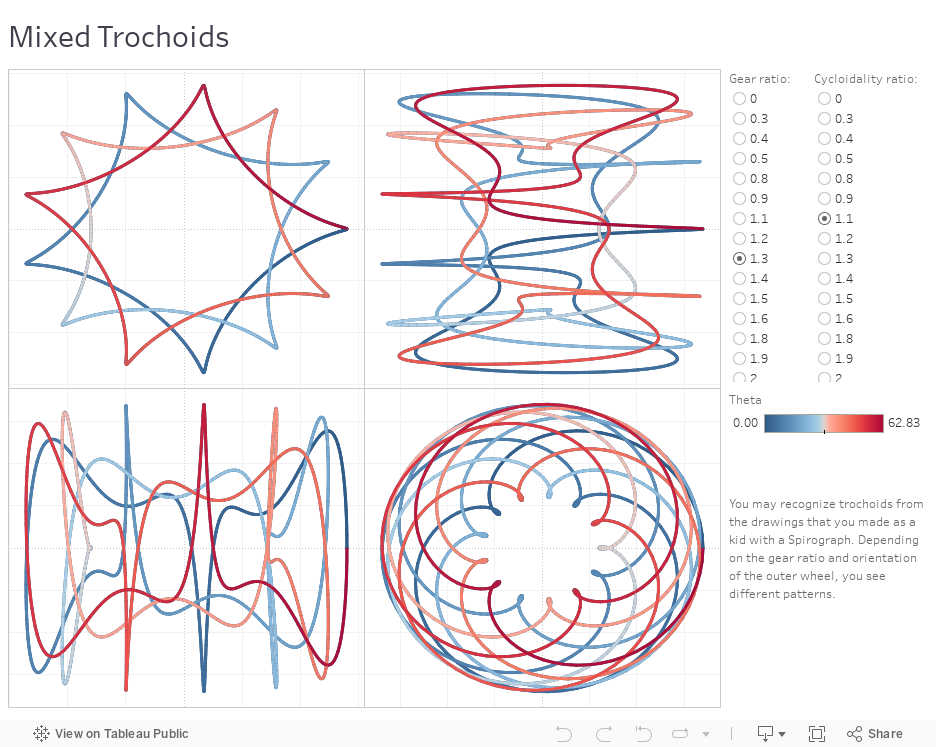 Mixed Trochoids 