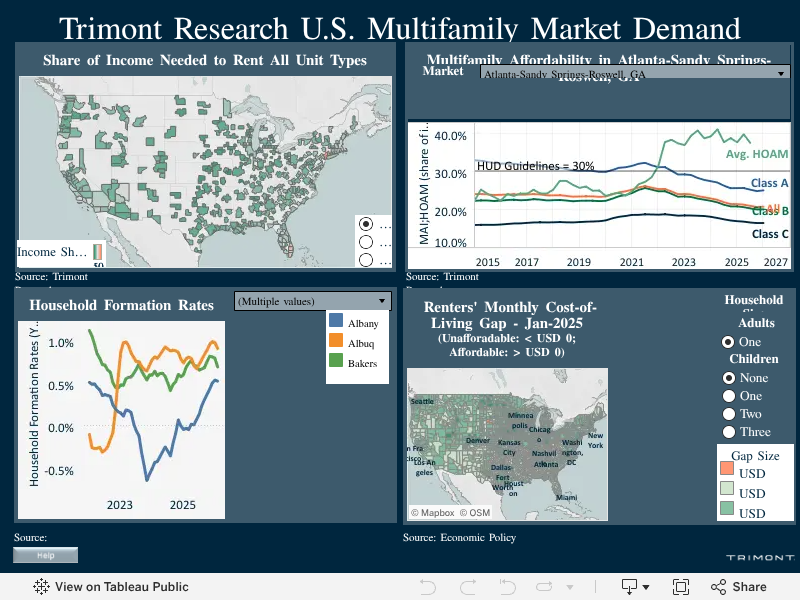 Demand | Trimont U.S. Multifamily Market Tracker