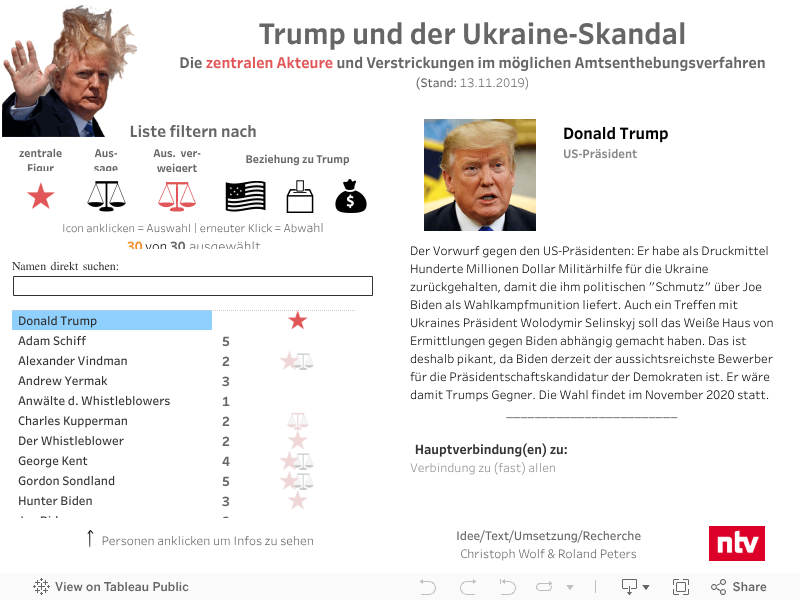 Prasidenten Sind Keine Konige Us Richterin Nimmt Trump Auseinander N Tv De