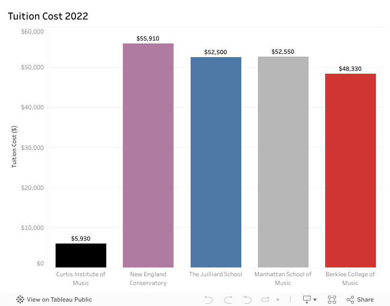 Tuition 2022 Dash