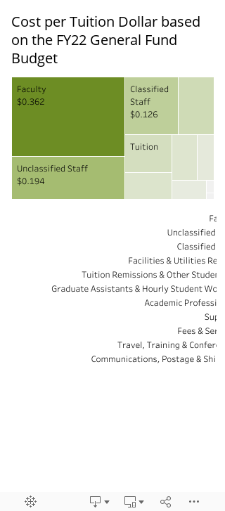 Tuition Components 