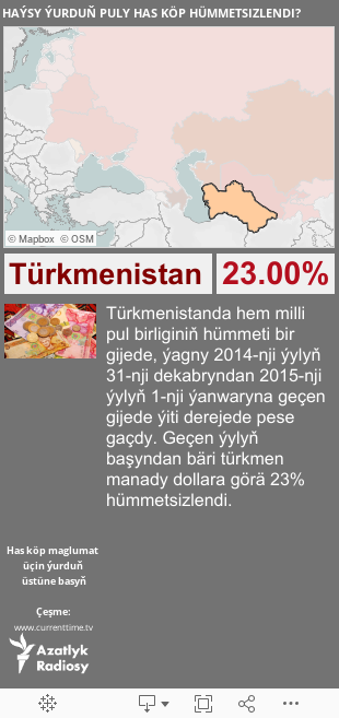 TurkmenMobil 