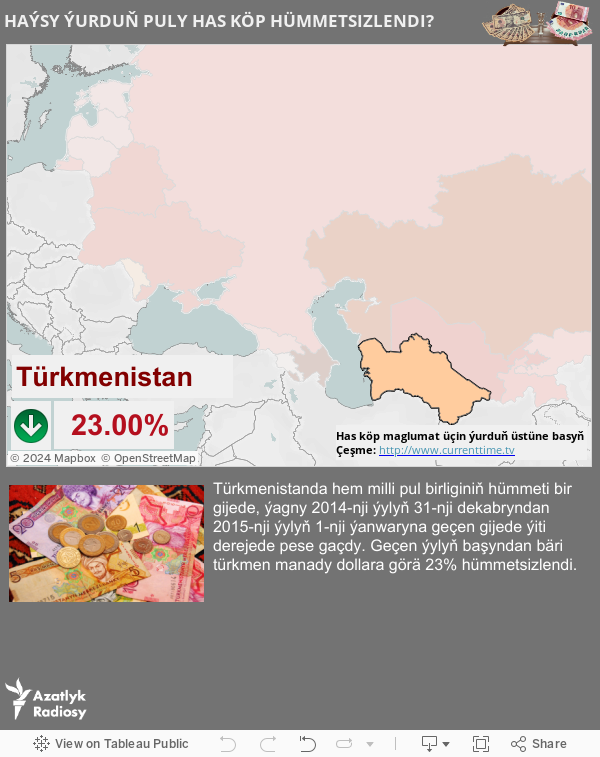 TurkmenTablet 