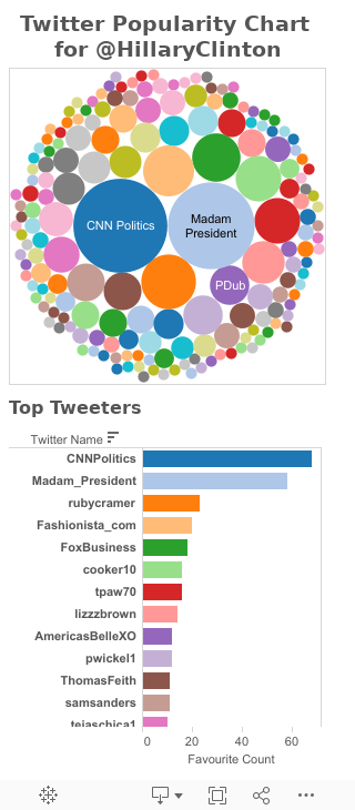 Twitter Popularity 