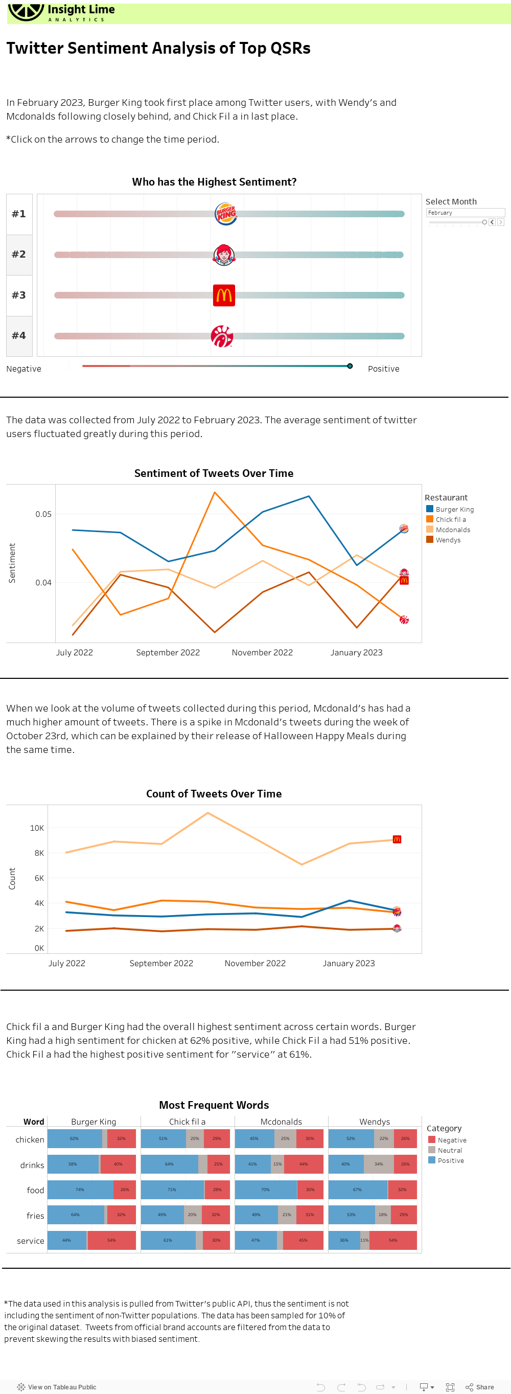 Dashboard 4 