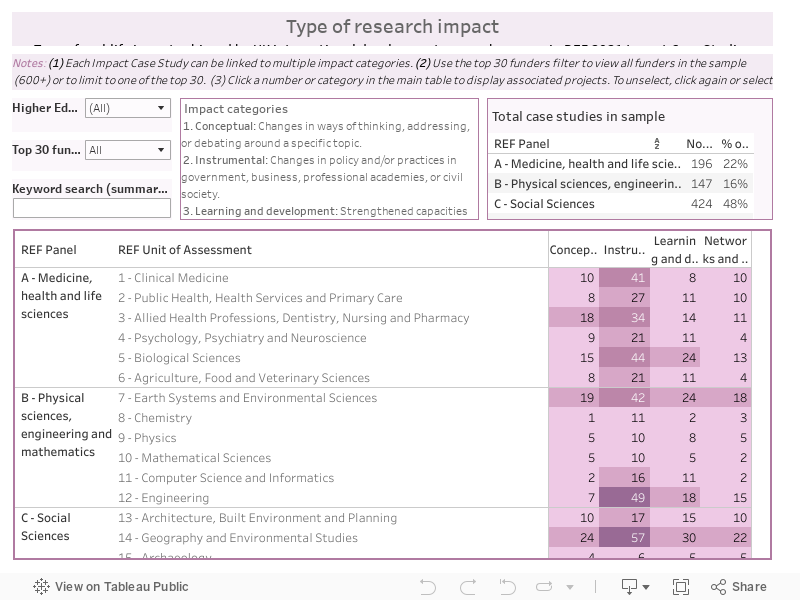 Type Impact Dashboard 