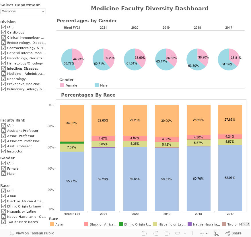 Departmental Faculty Diversity 