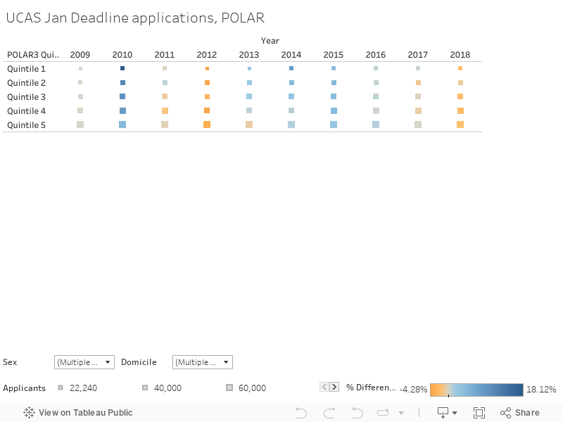UCAS Jan Deadline applications, POLAR 