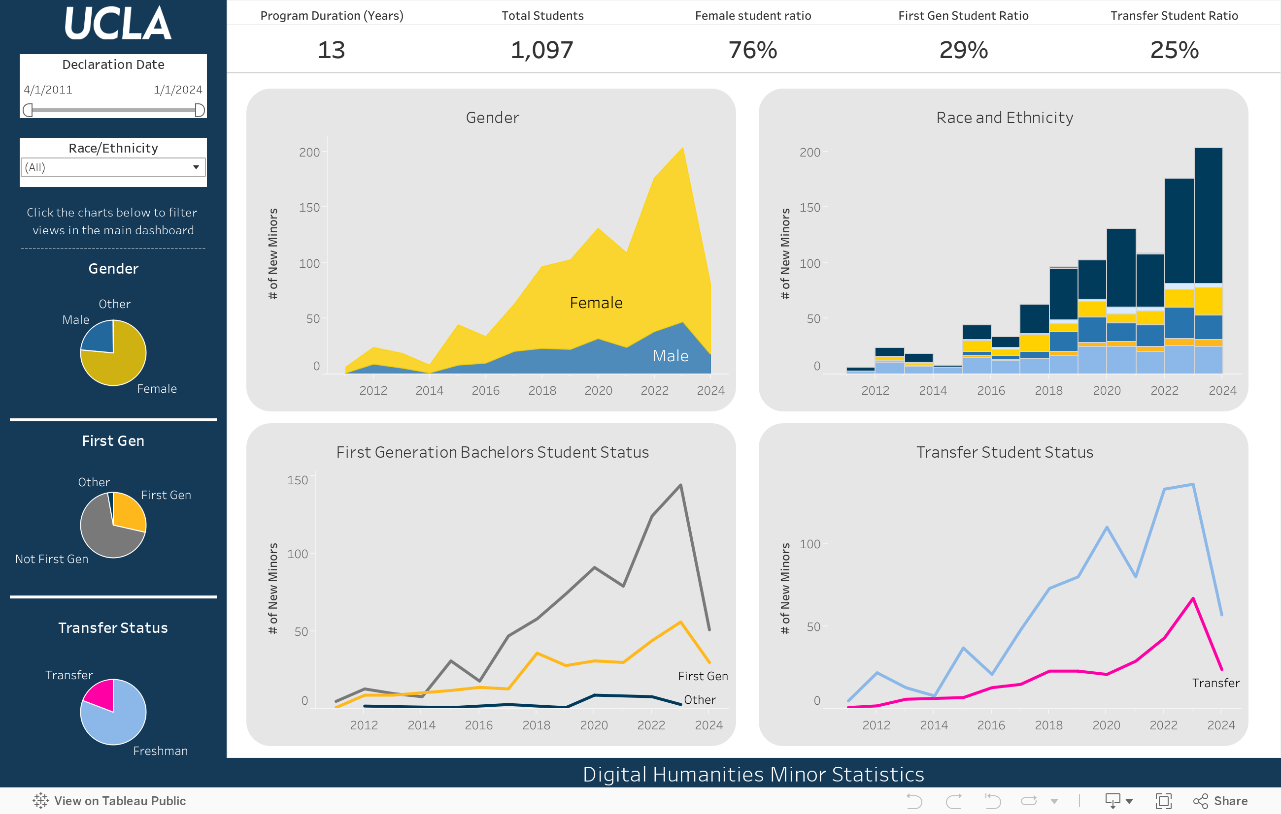 Final Dashboard 