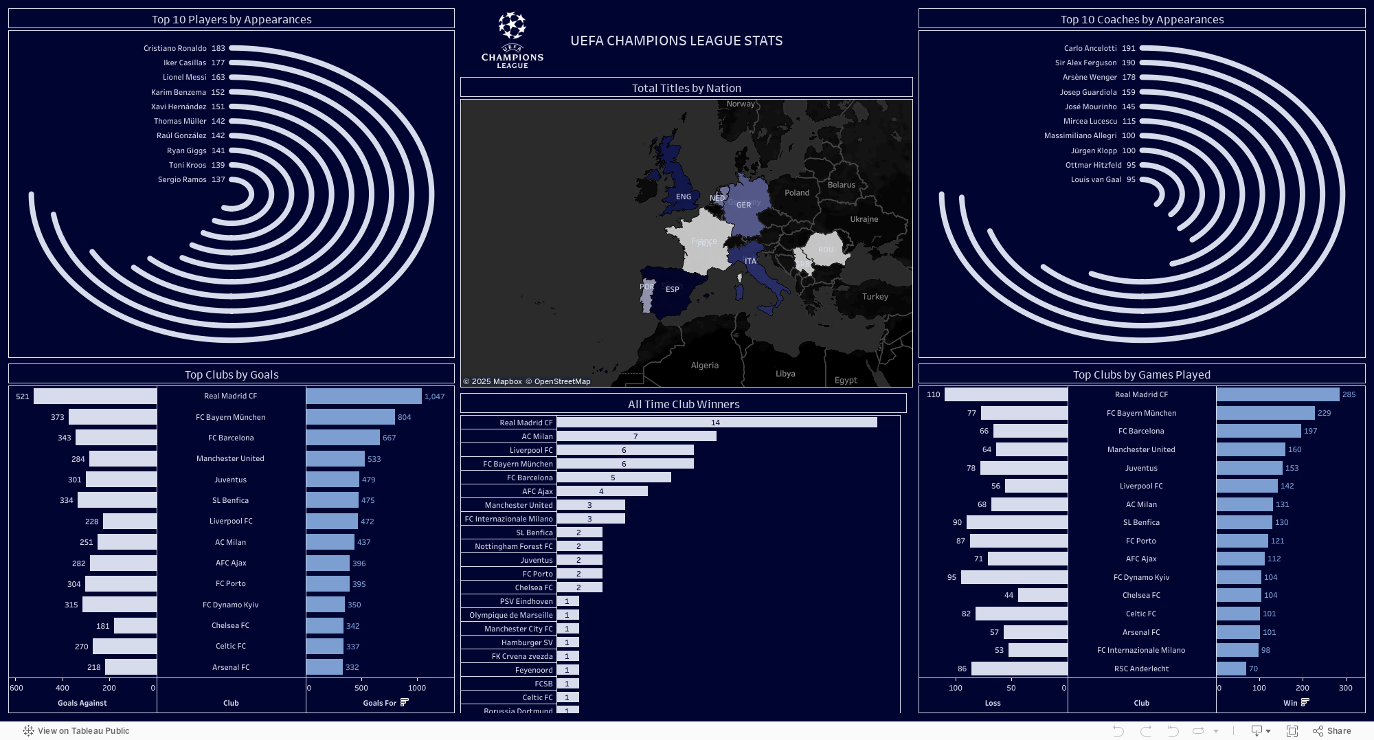 Dashboard 1 