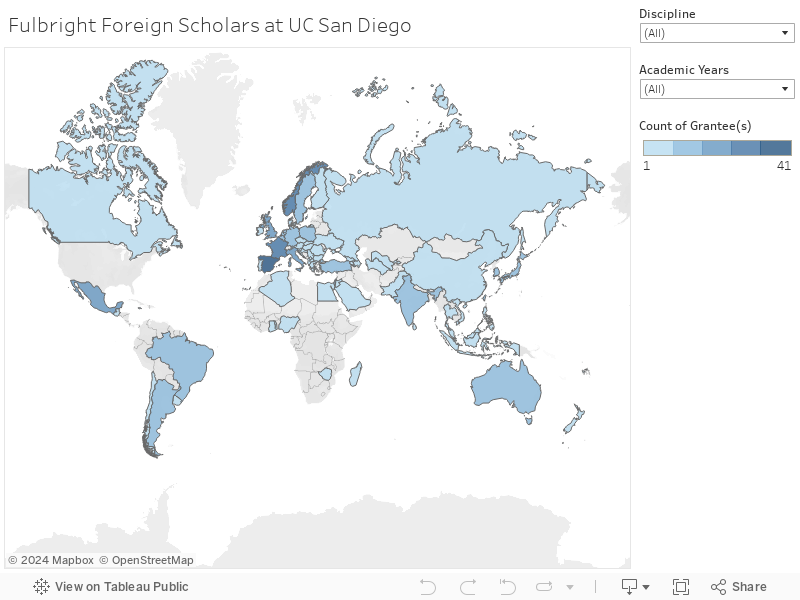 Fulbright Foreign Scholars at UC San Diego 