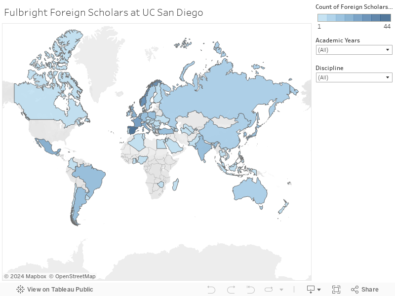 Fulbright Foreign Scholars at UC San Diego 