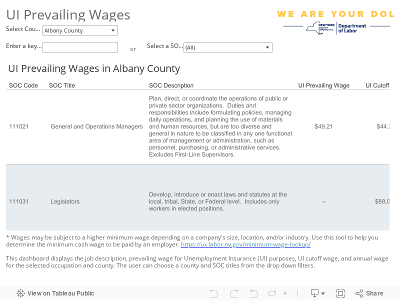 UI Prevailing Wages 