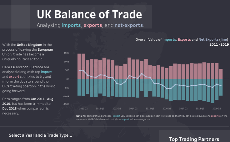 Balance uk. Trade Balance. Торговый баланс Германии. Uk trade. Торговый баланс Дании.