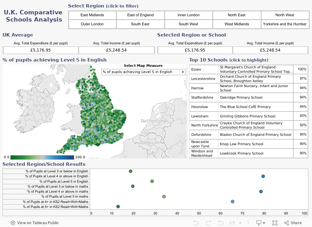 U.K. Comparative Schools Analysis 