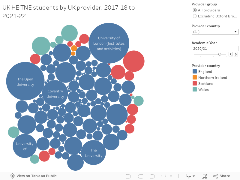 UK HE TNE students by UK provider, 2017-18 to 2021-22 