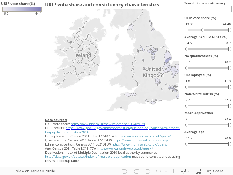 UKIP vote share and constituency characteristics 