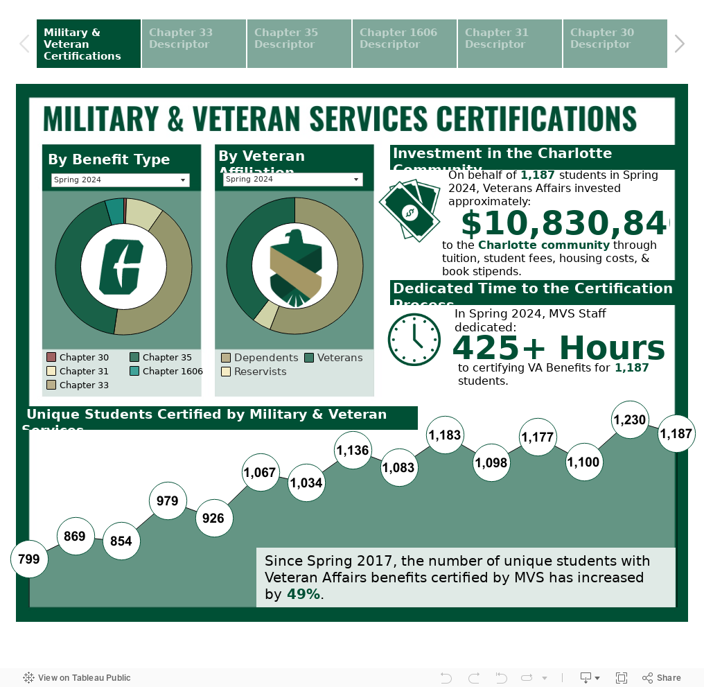 Spring 2023 VSO Certifications 