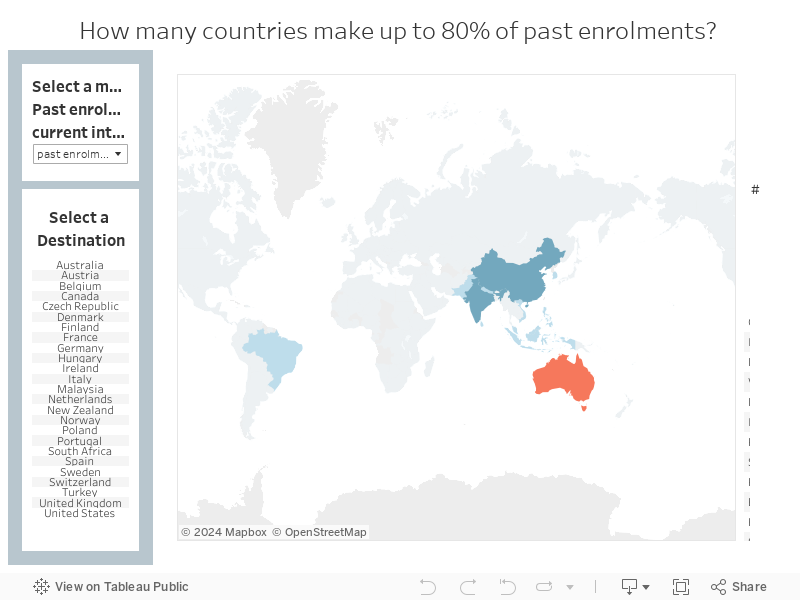 How many countries make up to 80% of past enrolments?  