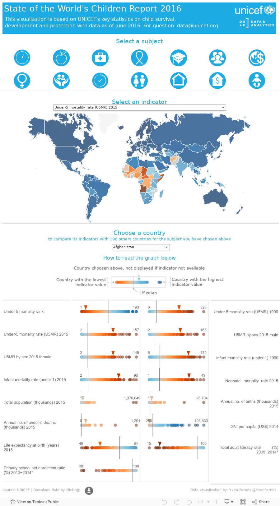 State of the World’s Children 