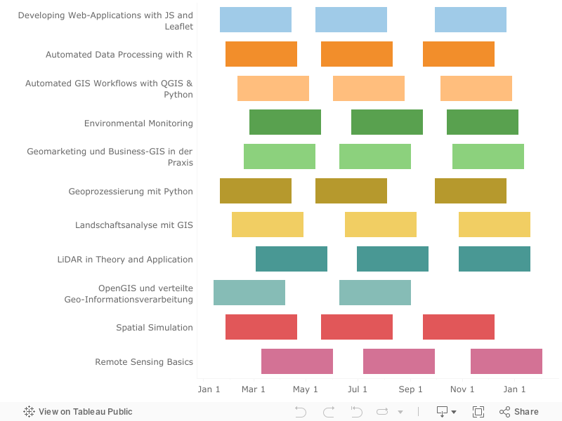 Optionale Module 2025 