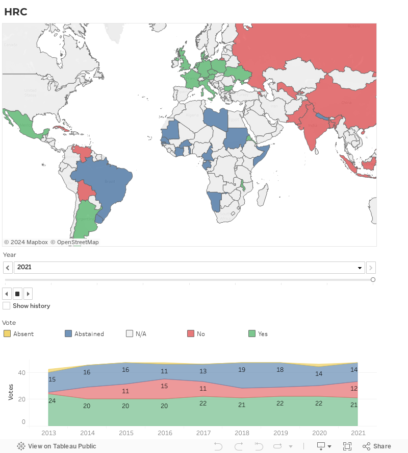 HRC Dashboard 