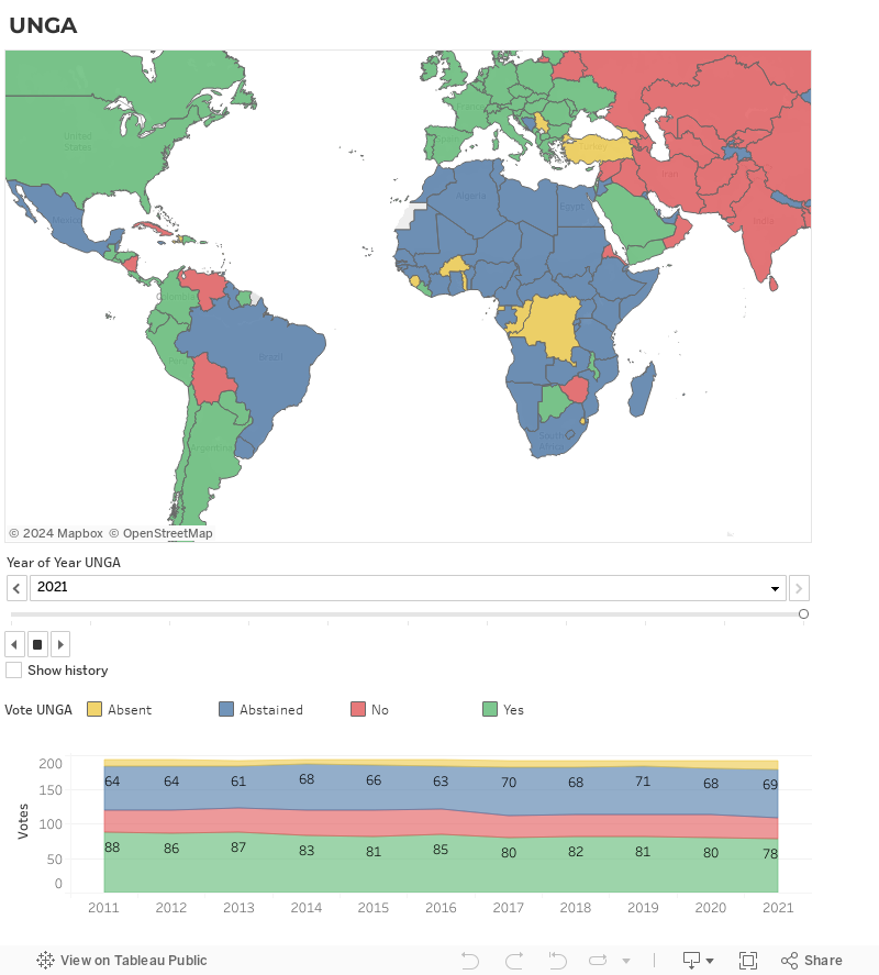 UNGA Dashboard 