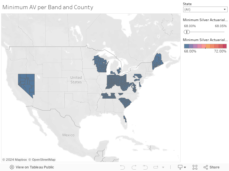 Minimum AV per Band and County 
