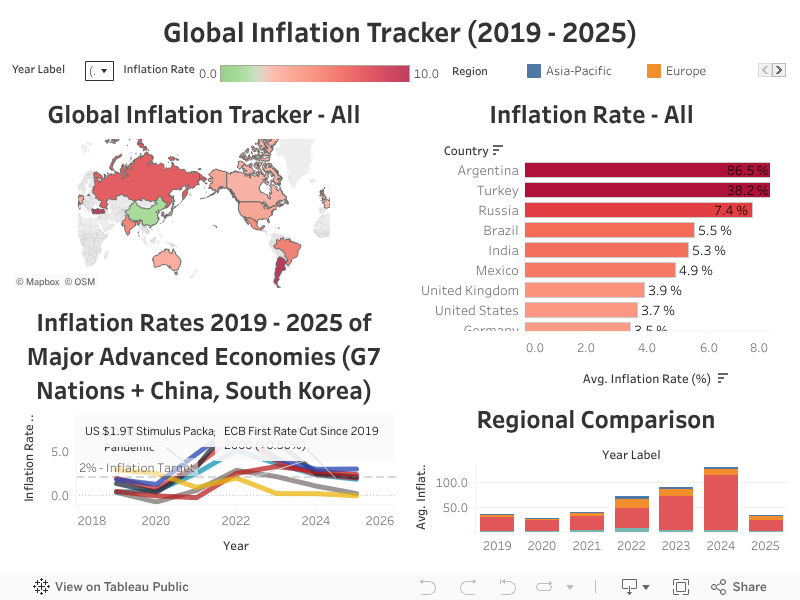 Global Inflation Tracker - Tableau Dashboard