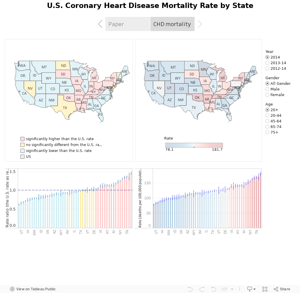 U.S. Coronary Heart Disease Mortality Rate by State 