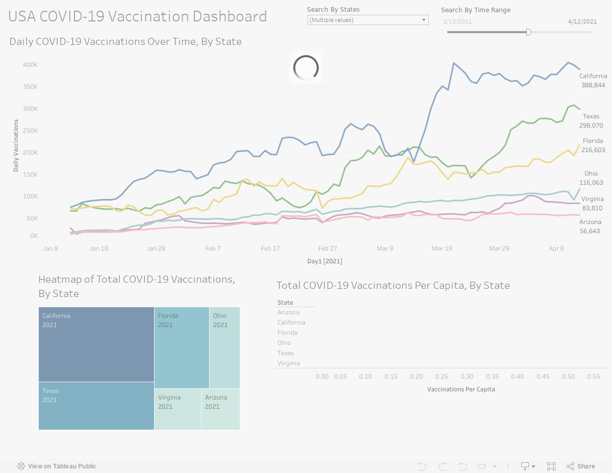 Dashboard 1 