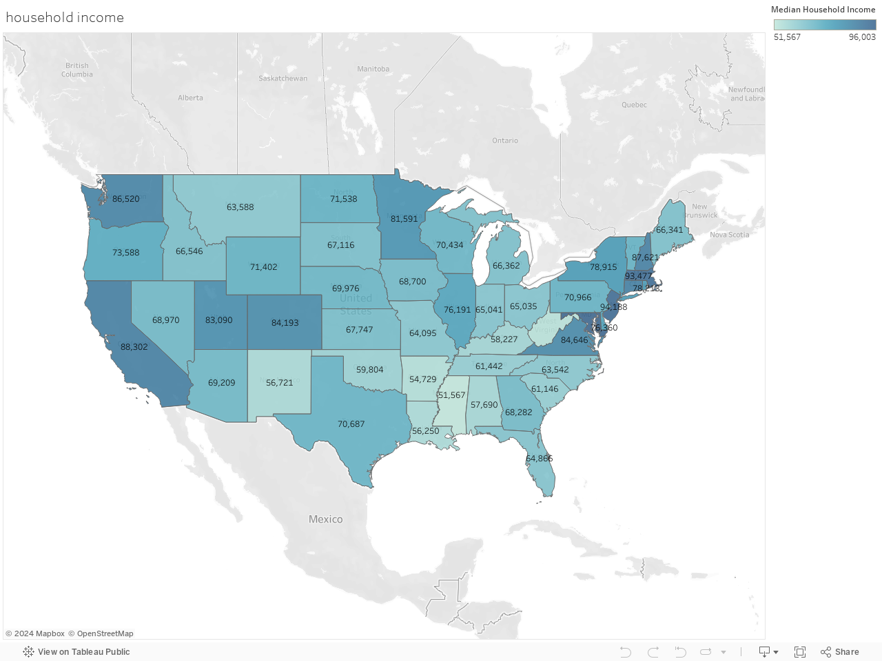 household income 