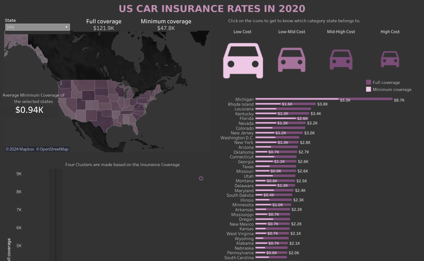 US Car Insurance Rates in 2020 - Vivek Tiwari | Tableau Public