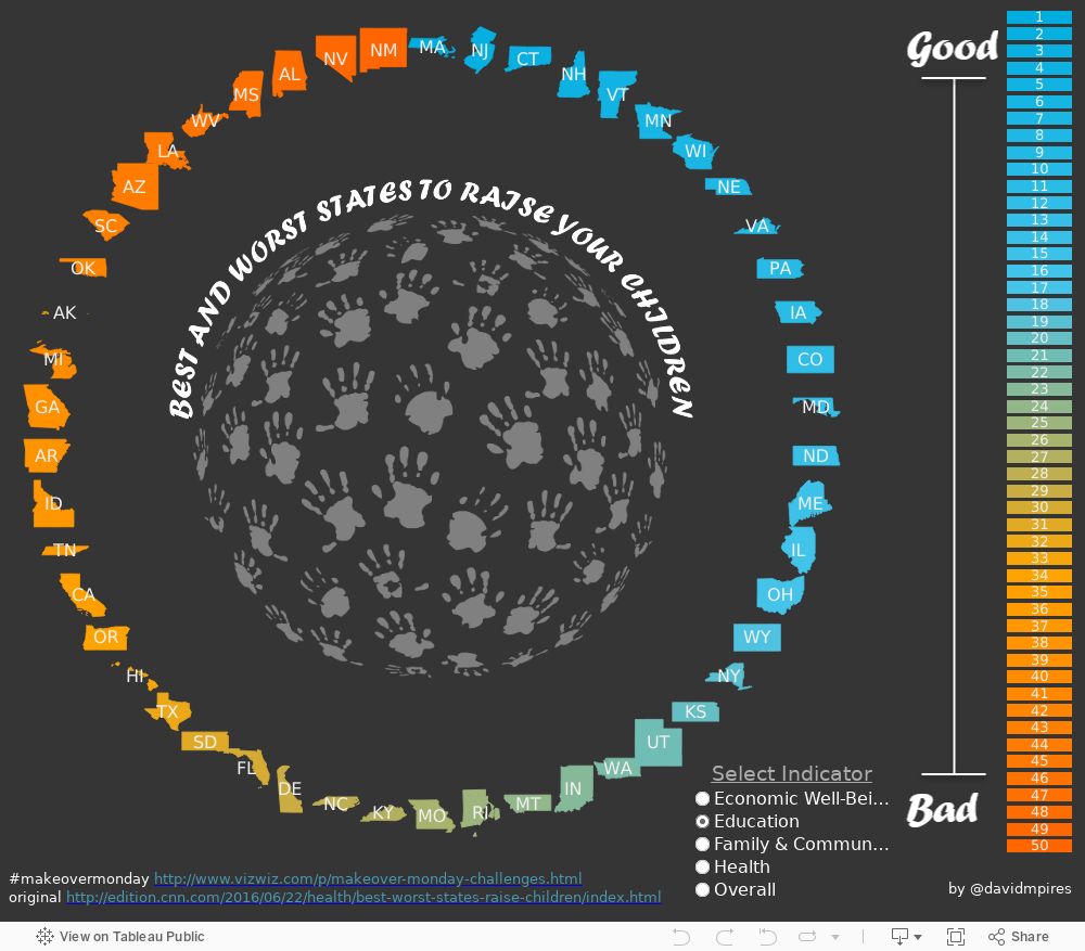 US Children Well Being 