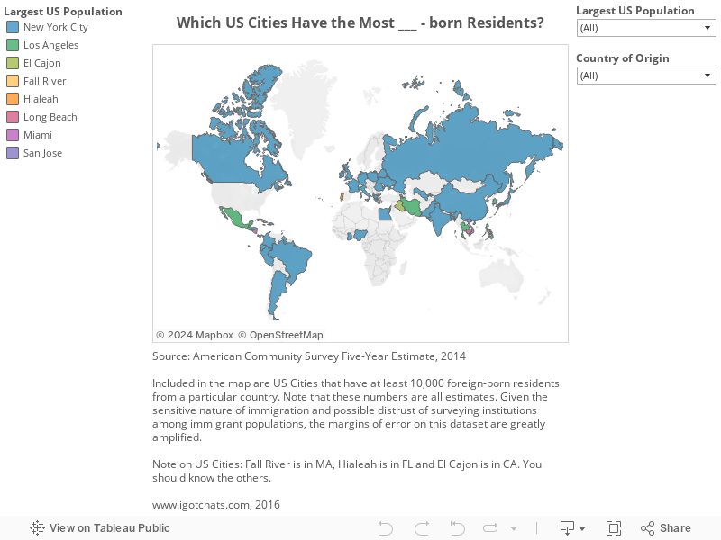Which US Cities Have the Most ___ - born Residents? 