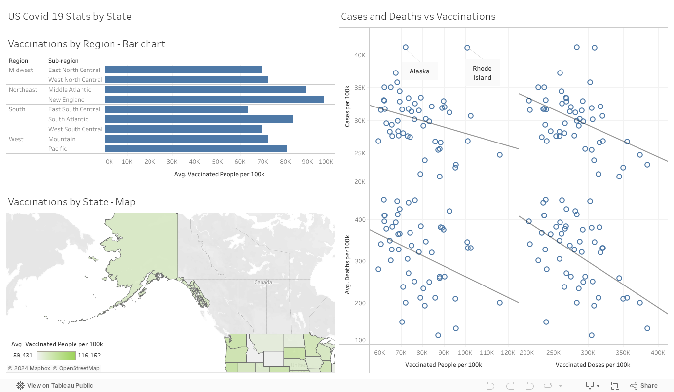 US Covid-19 Stats by State 