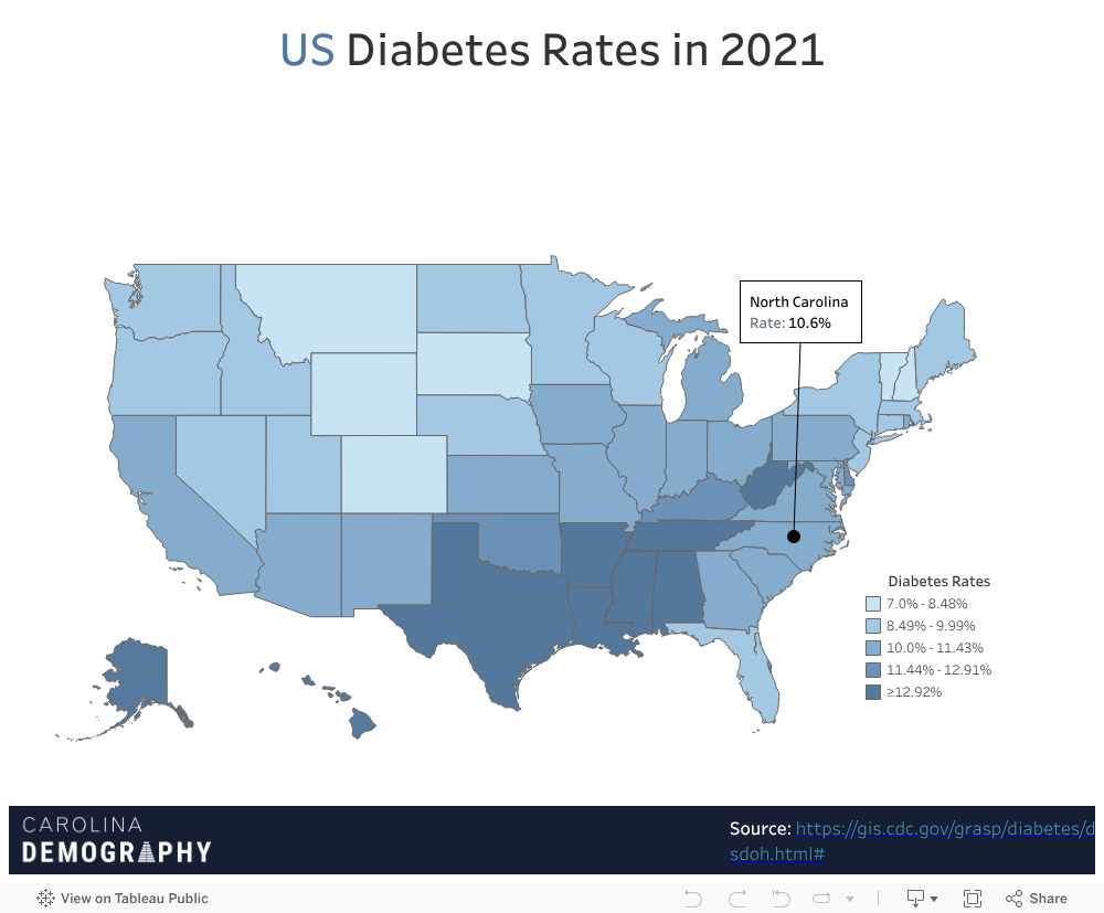 US Diabetes Rates in 2021