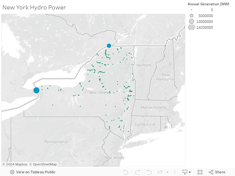 New York Hydro Power 