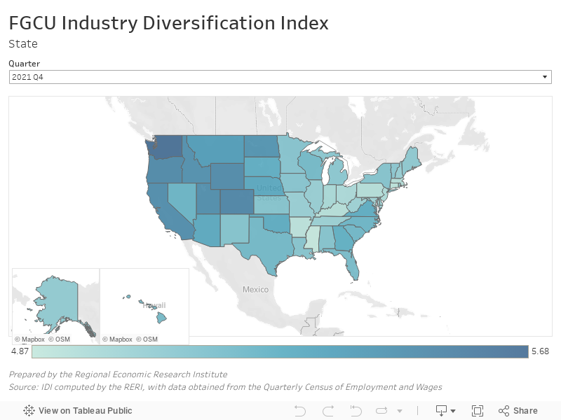FGCU Industry Diversification IndexState 
