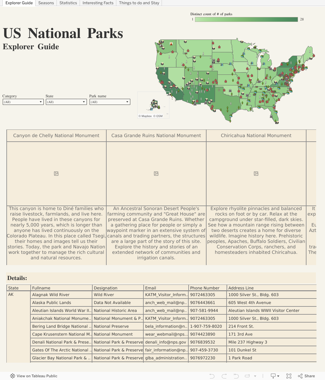 US National Parks Dashboard