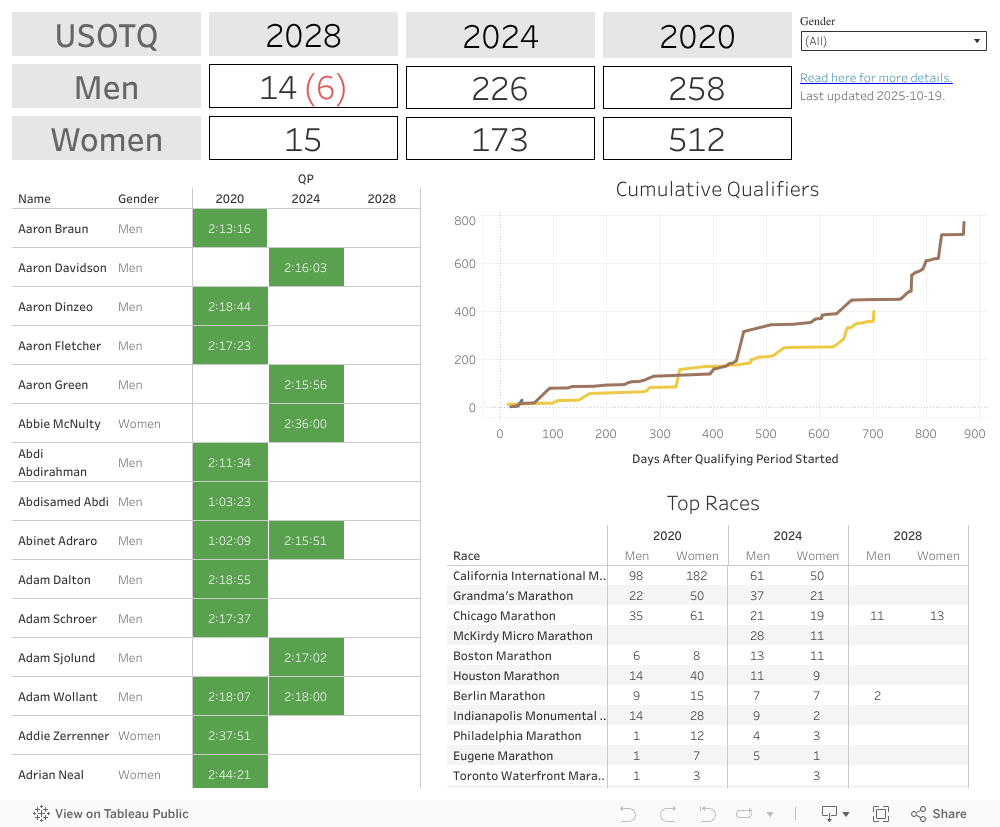 Dashboard 1 