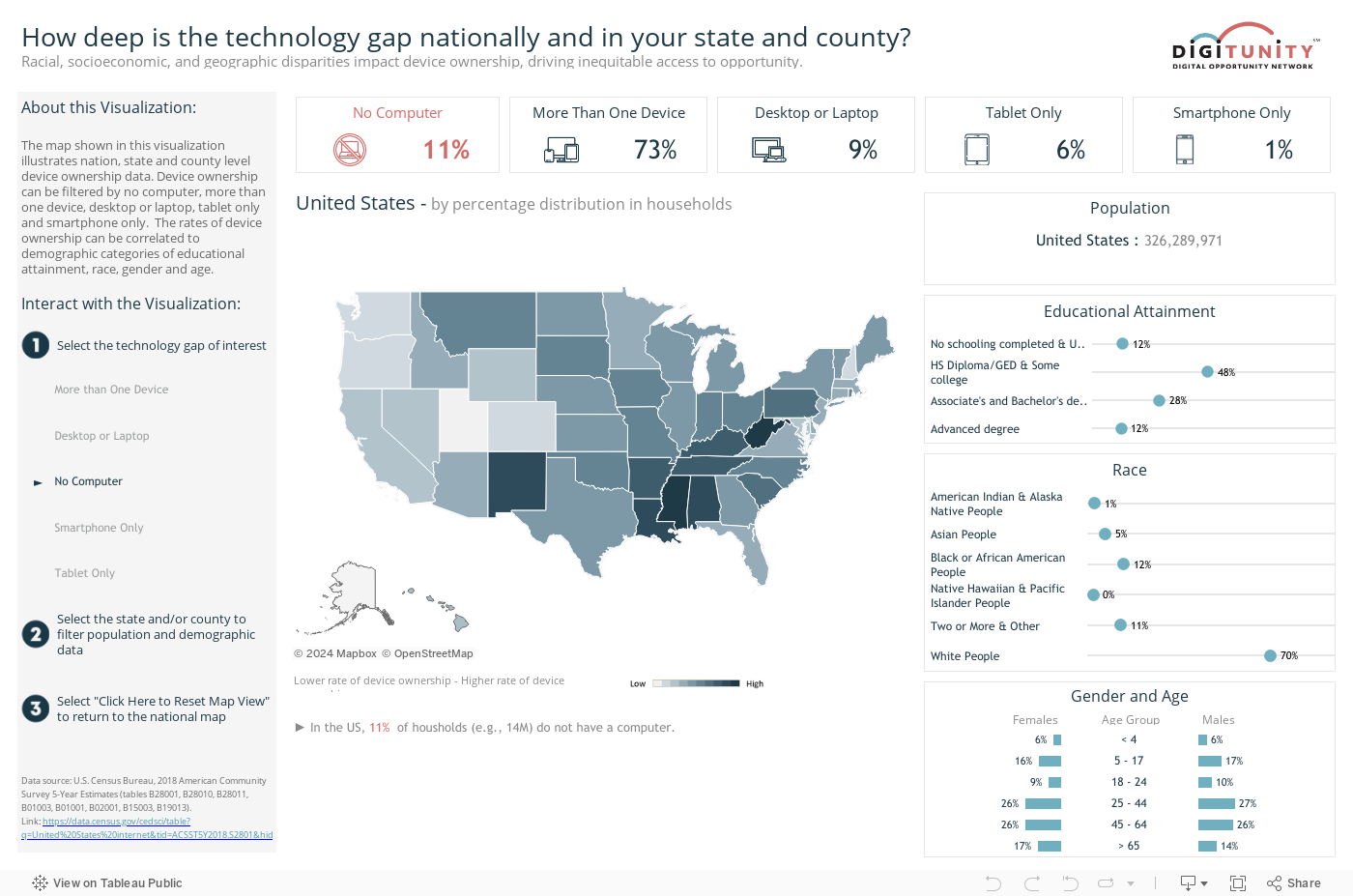 How deep is the technology gap in our nation and your state and county? 