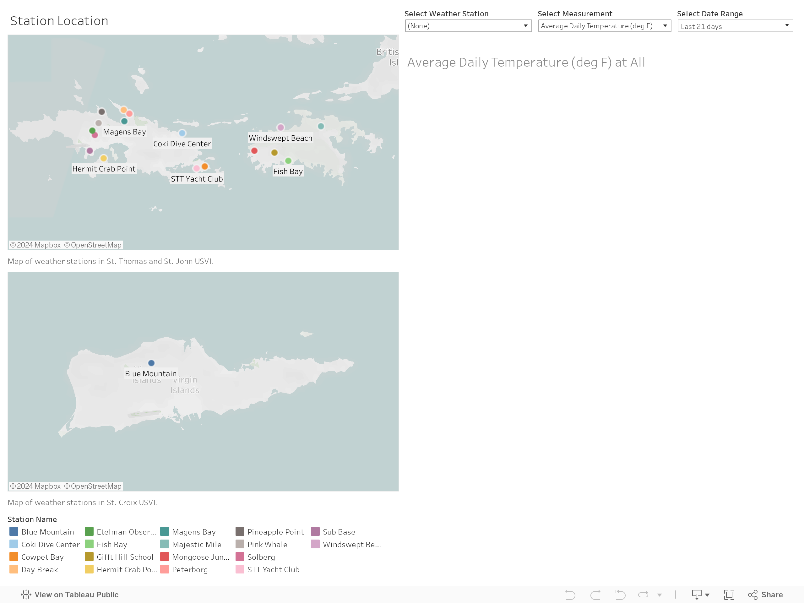 USVI Weather Stations Dashboard 